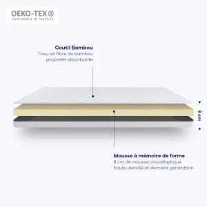 De super promotions disponibles Hypnia Surmatelas Bambou-140 X 190 (cm) 13